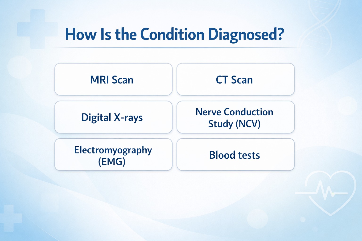 How Is the Condition Diagnosed?